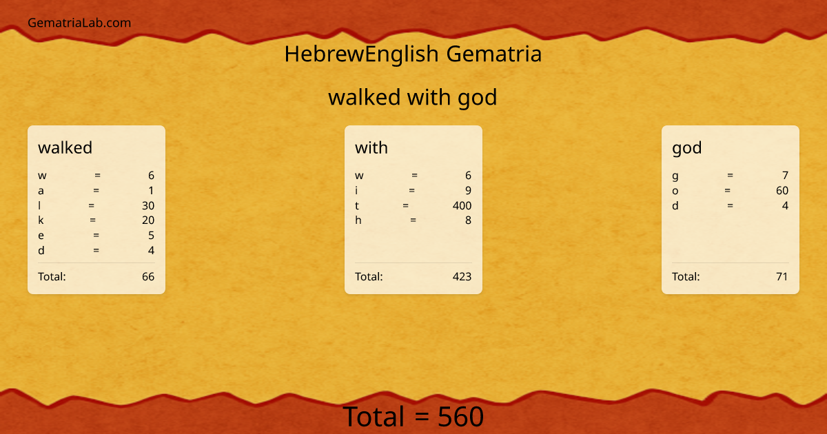 walked with god in hebrewEnglish Gematria
